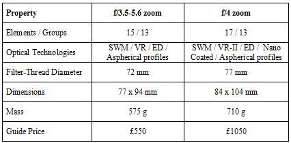 Lens comparison table