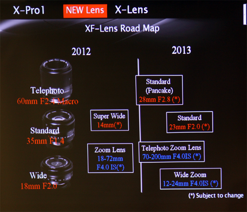 Fujifilm XPro1 lens lineup 201213 announced What Digital Camera