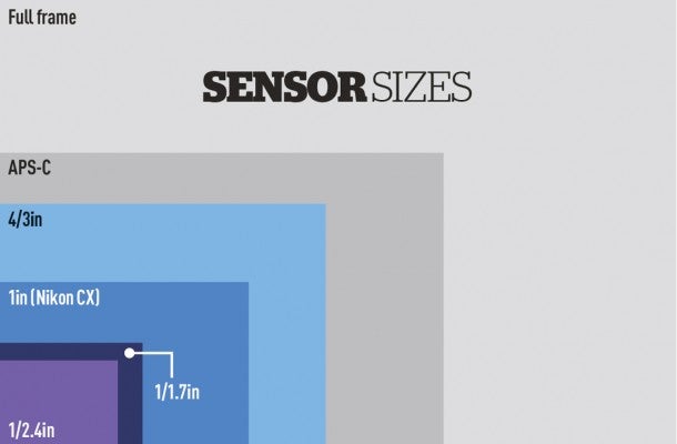 Sensor-sizes