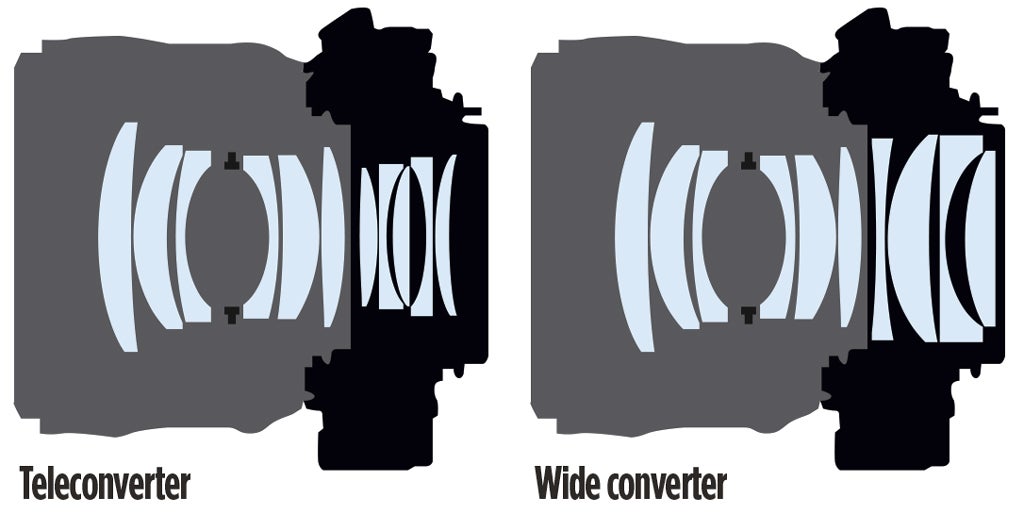 Teleconvertor-wide-convertor