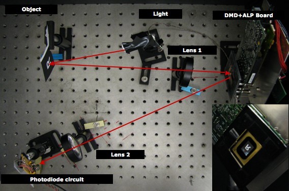 Single-pixel camera to take on the Megapixel
