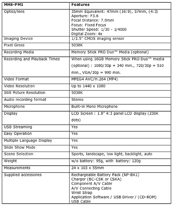 Sony PM1 specs