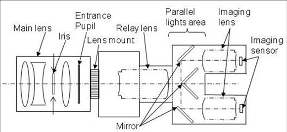 Sony single-lens 3D system | News | What Digital Camera