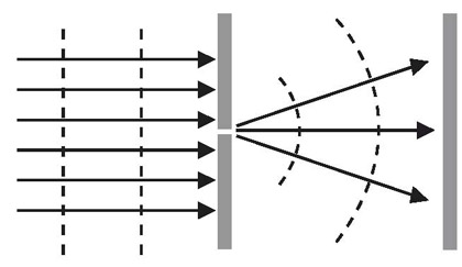 diffraction narrow diffraction narrow