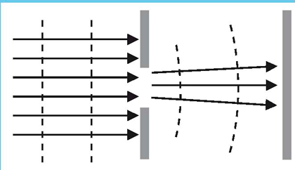 diffraction wide diffraction wide