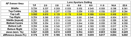 Table of MTF data (1)