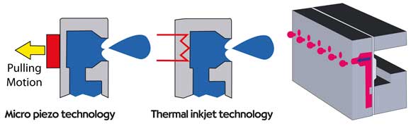 WDC Investigates: Printing - Print heads WDC Investigates: Printing - Print heads
