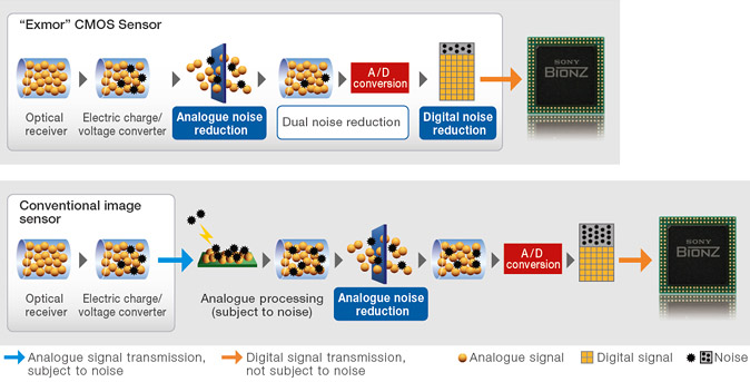Noise reduction explained