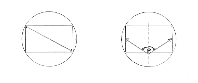 Diagram representing the angles-of-view of a fisheye lens Diagram representing the angles-of-view of a fisheye lens