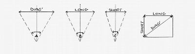 Diagram representing the angles-of-view of a conventional lens Diagram representing the angles-of-view of a conventional lens