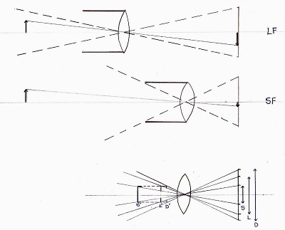 Lens hood ray diagrams