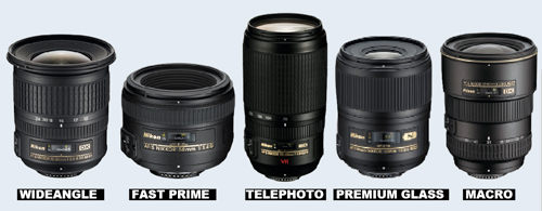 Lens types Lens types