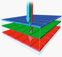 FOVEON X3 sensor