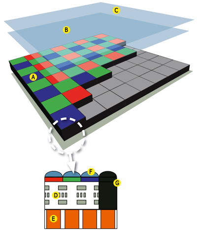 Sensors