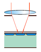 Microlenses Explained