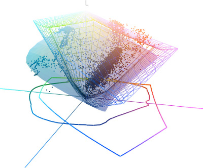 Colour management: Apple-LCD gamut Colour management: Apple-LCD gamut