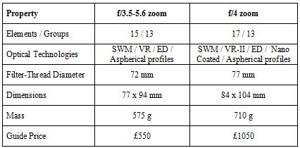 Lens comparison table Lens comparison table