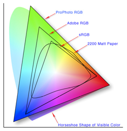 Colour space