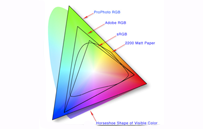 What is colour?