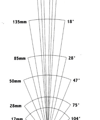 Angle of View