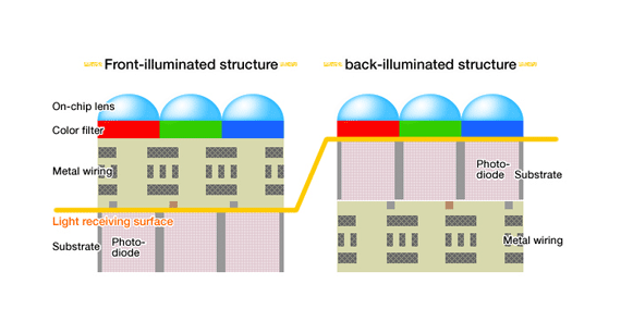 Backlit sensor - SPOTLIGHT