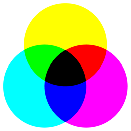 CMYK