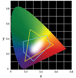Colour space