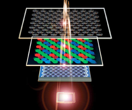 CCD (Charge-coupled device)