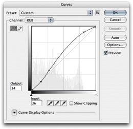 Histograms