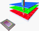 Foveon system
