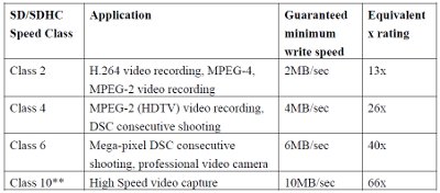 memory card class rating grid