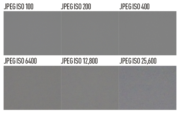 Sony Alpha 5100 noise charts