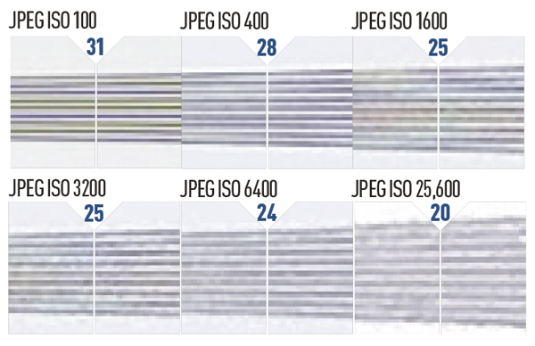 Sony Alpha 5100 resolution charts