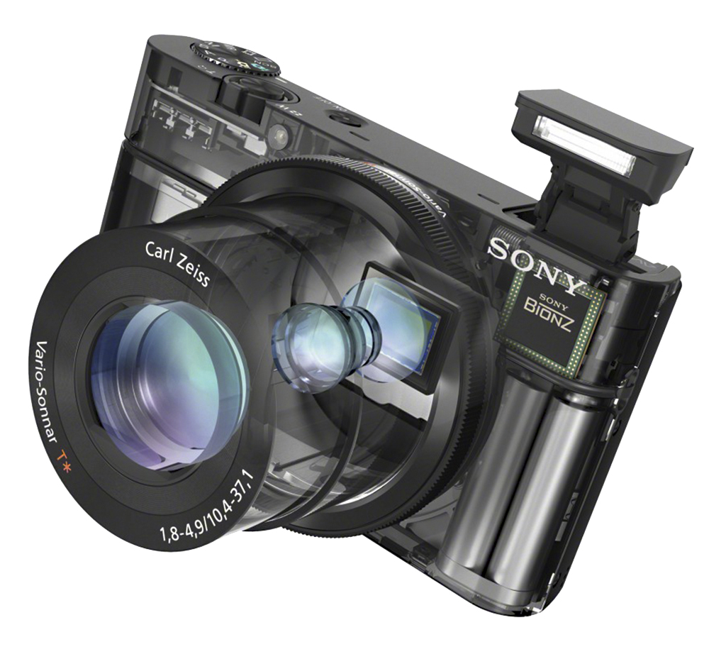 Sony-RX100