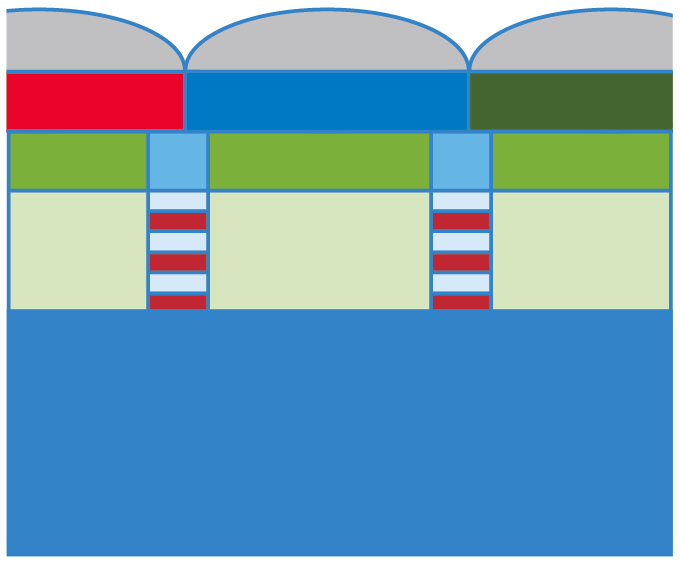 BSI technology: Colour filter array and microlens layers added