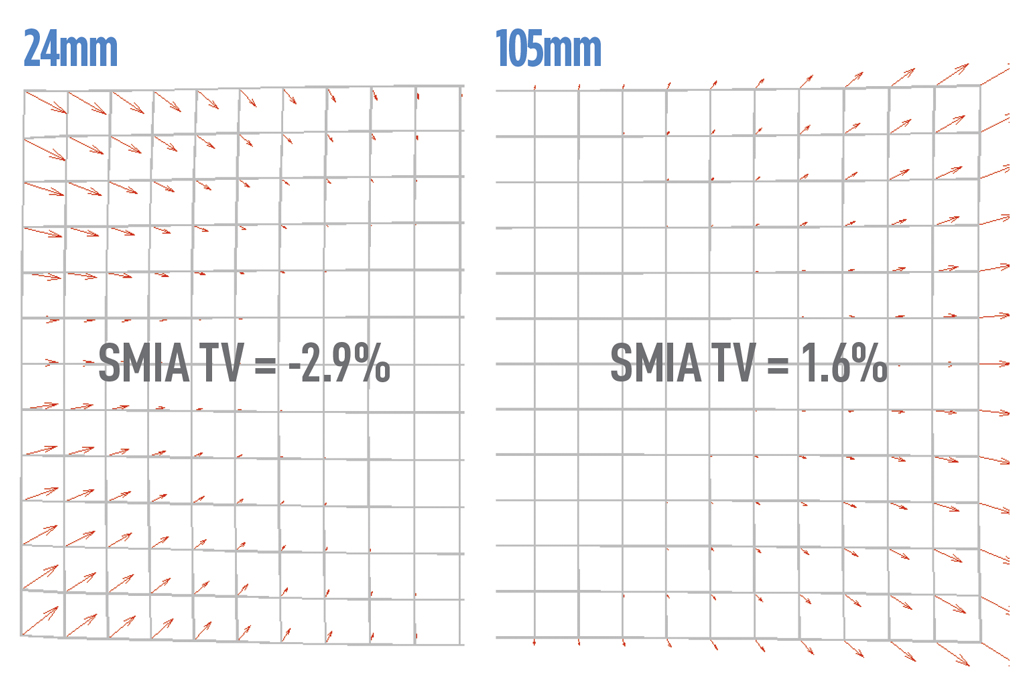 Canon-EF-24-105mm-f3.5-5.6 IS STM-Curvilinear-distortion