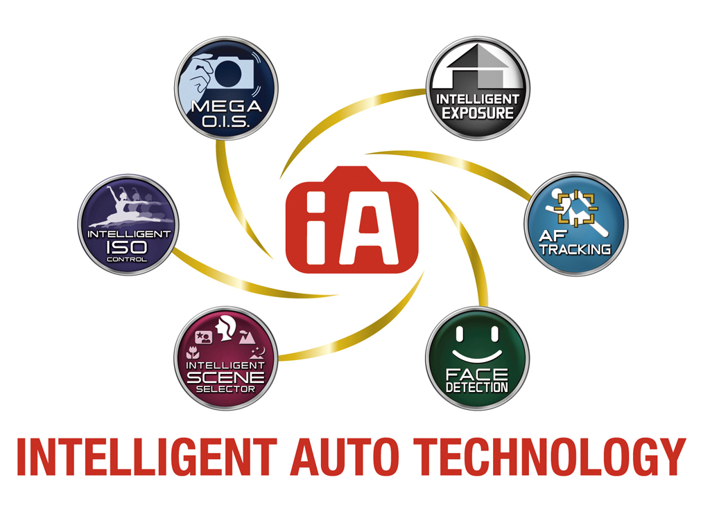 Intelligent Auto mode: What is it and how does it work? - What Digital ...