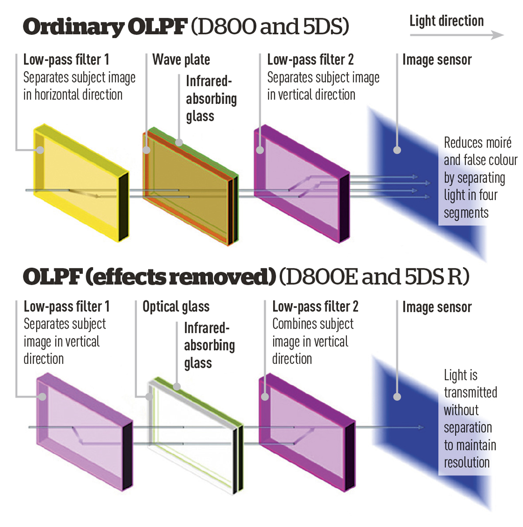 OLPF