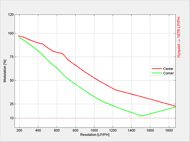 MATLAB Handle Graphics