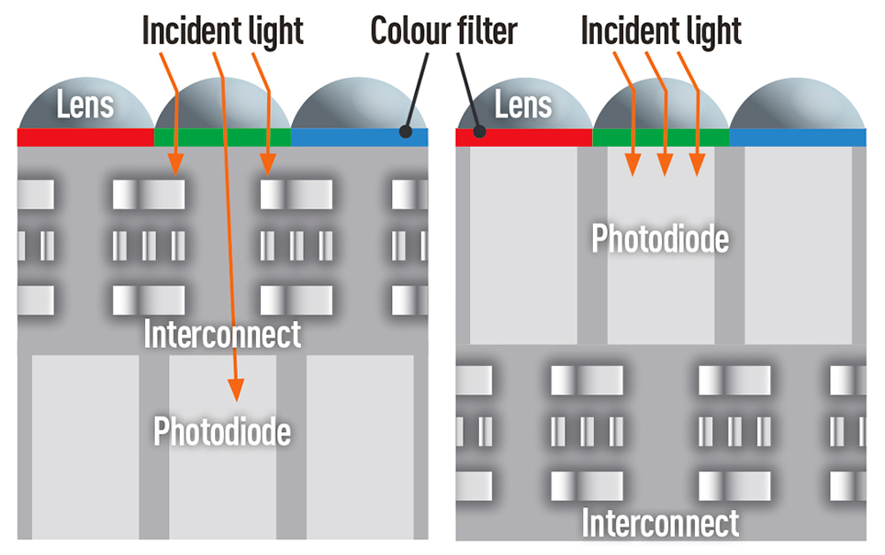 Backside illumination diagram