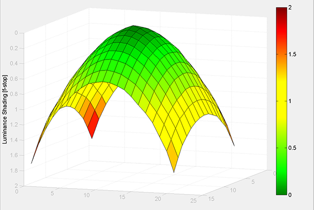 MATLAB Handle Graphics