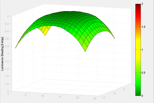 MATLAB Handle Graphics