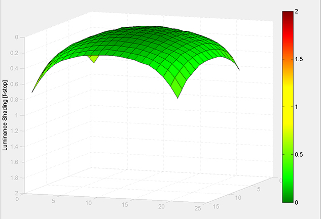 MATLAB Handle Graphics