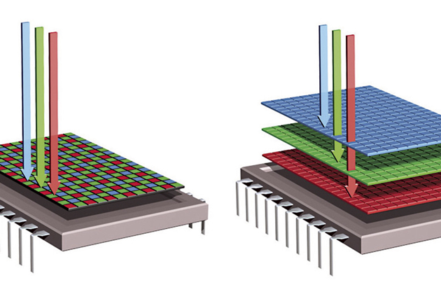 Foveon-X3-diagram