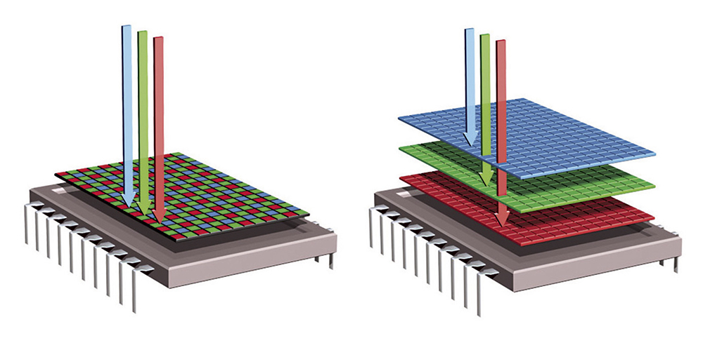 Foveon-X3-diagram