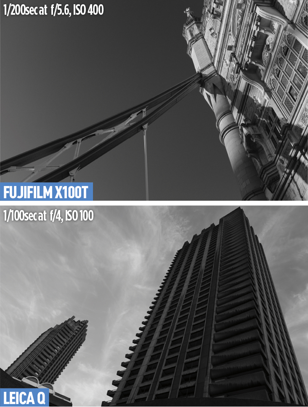 Fujifilm X100T and Leica Q Colour-modes