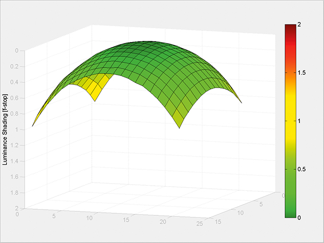 MATLAB Handle Graphics