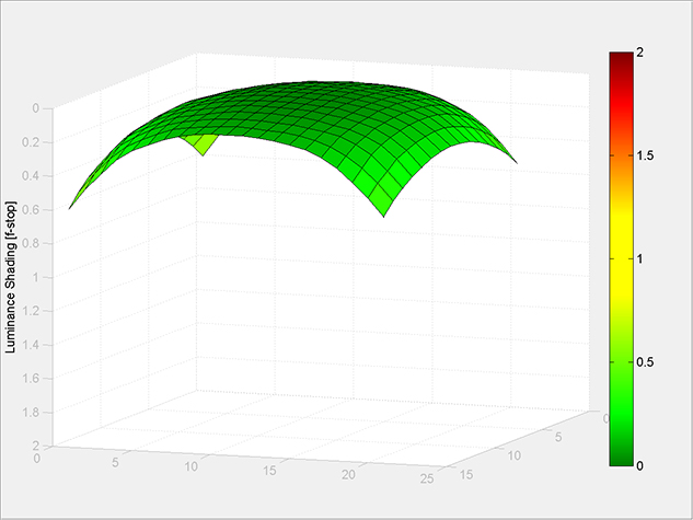MATLAB Handle Graphics