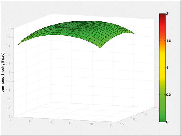 MATLAB Handle Graphics