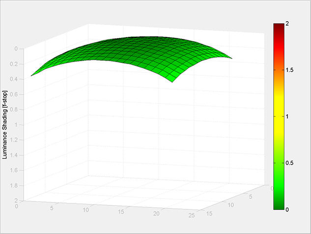 MATLAB Handle Graphics